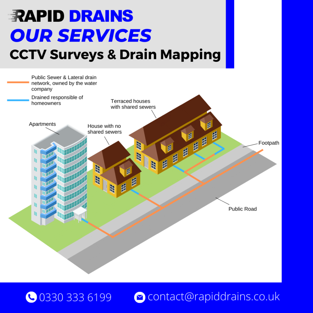 How To Find The Drainage Plans For Your Property