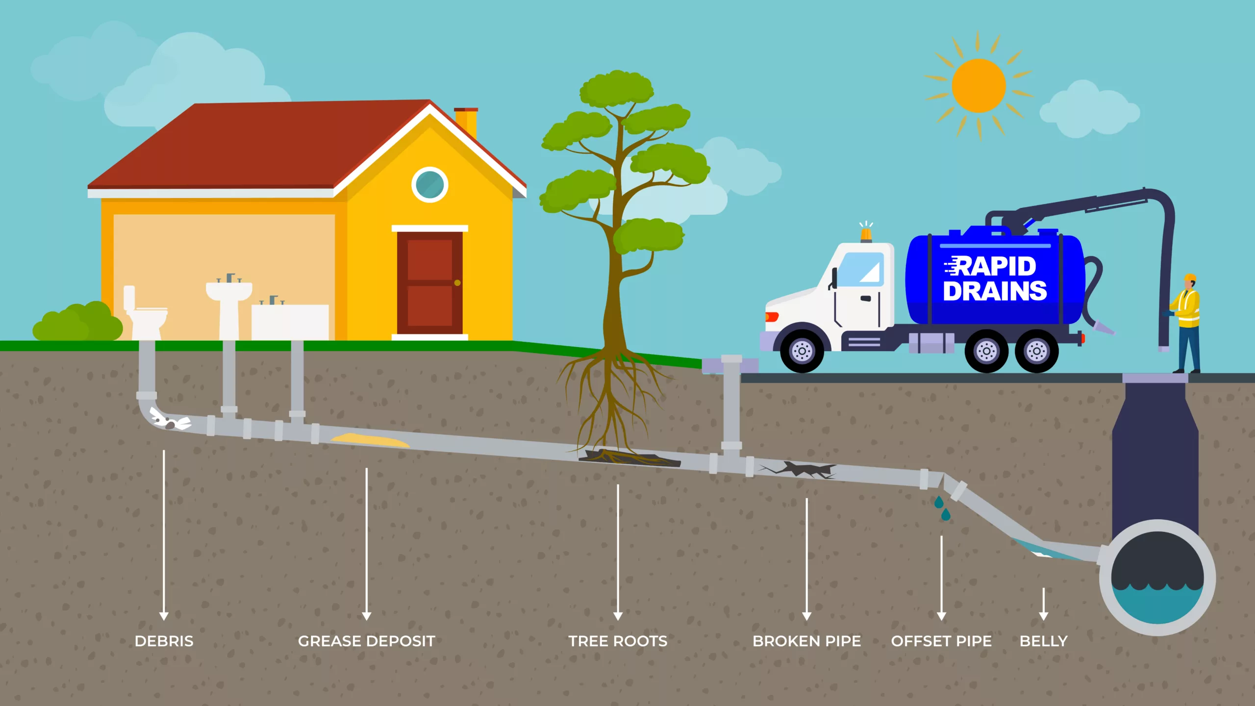 CCTV Drainage Survey & Drain Mapping | Rapid Drains