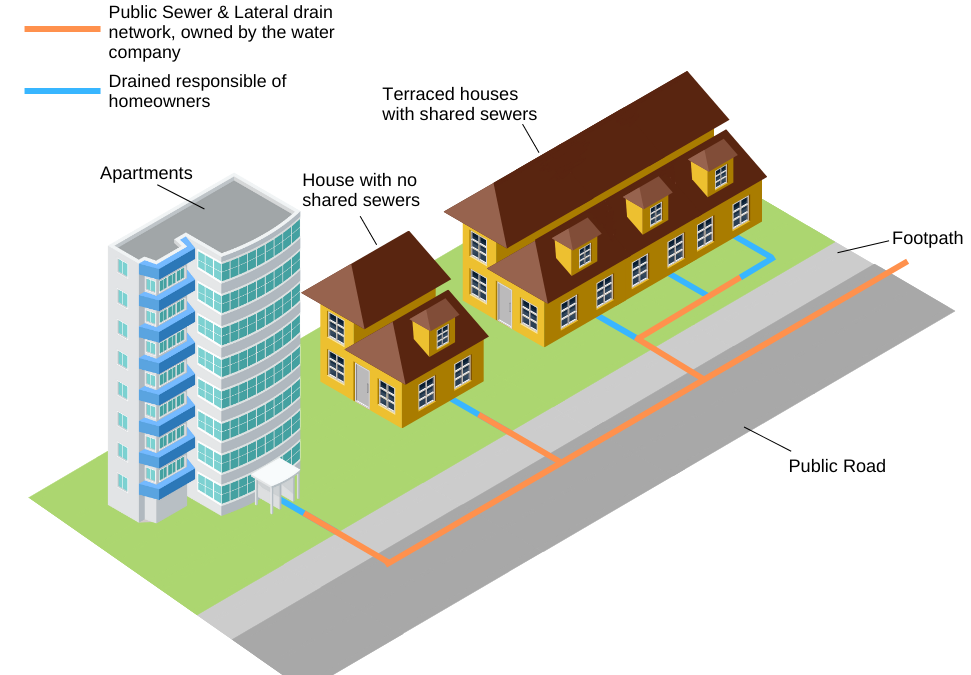 How To Find The Drainage Plans For Your Property