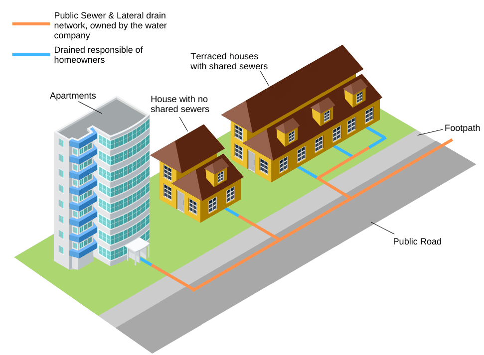 drainage-survey-services