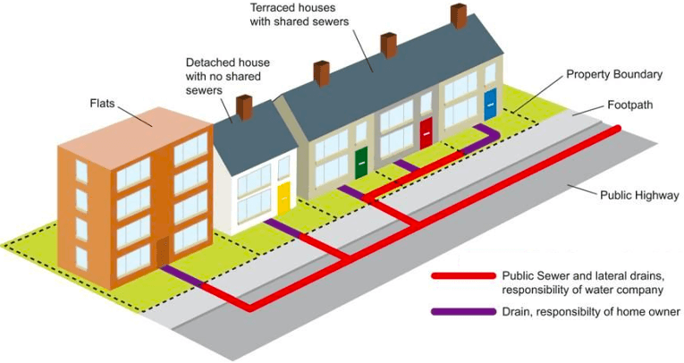 Who Is Responsible for Blocked Drains