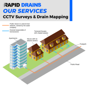 Home 12 CCTV Drain Survey Services